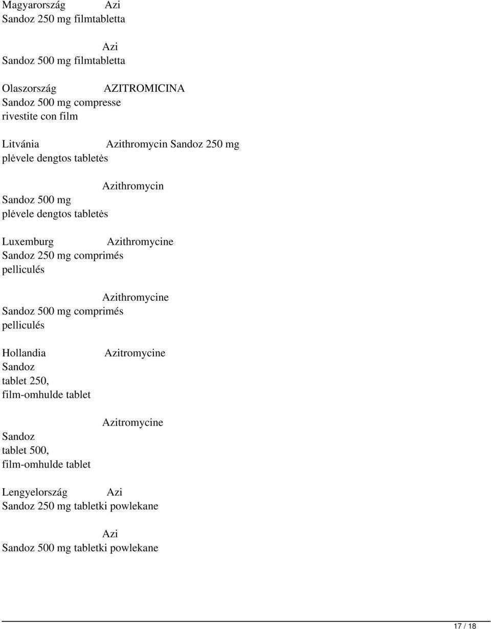 250 mg comprimés pelliculés zithromycine Sandoz 500 mg comprimés pelliculés Hollandia zitromycine Sandoz tablet 250, film-omhulde tablet