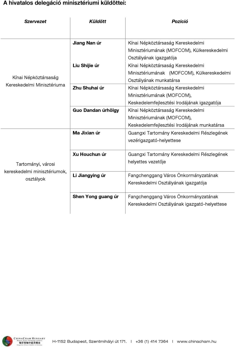 Keskedelemfejlesztési Irodájának munkatársa Guangxi Tartomány Kereskedelmi Részlegének vezér-helyettese Tartományi, városi kereskedelmi minisztériumok, osztályok Xu Houchun Li Jiangying Guangxi