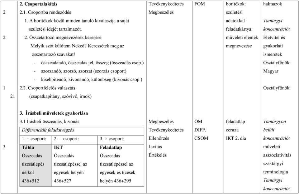 Összetartozó megnevezések keresése műveleti elemek Életvitel és Melyik szót küldtem Neked? Keressétek meg az megnevezése gyakorlati összetartozó szavakat!