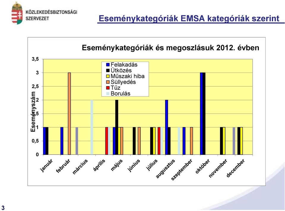 megoszlásuk 2012.