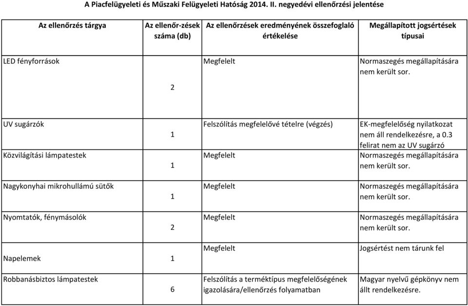 (végzés) EK-megfelelőség nyilatkozat nem áll rendelkezésre, a 0.