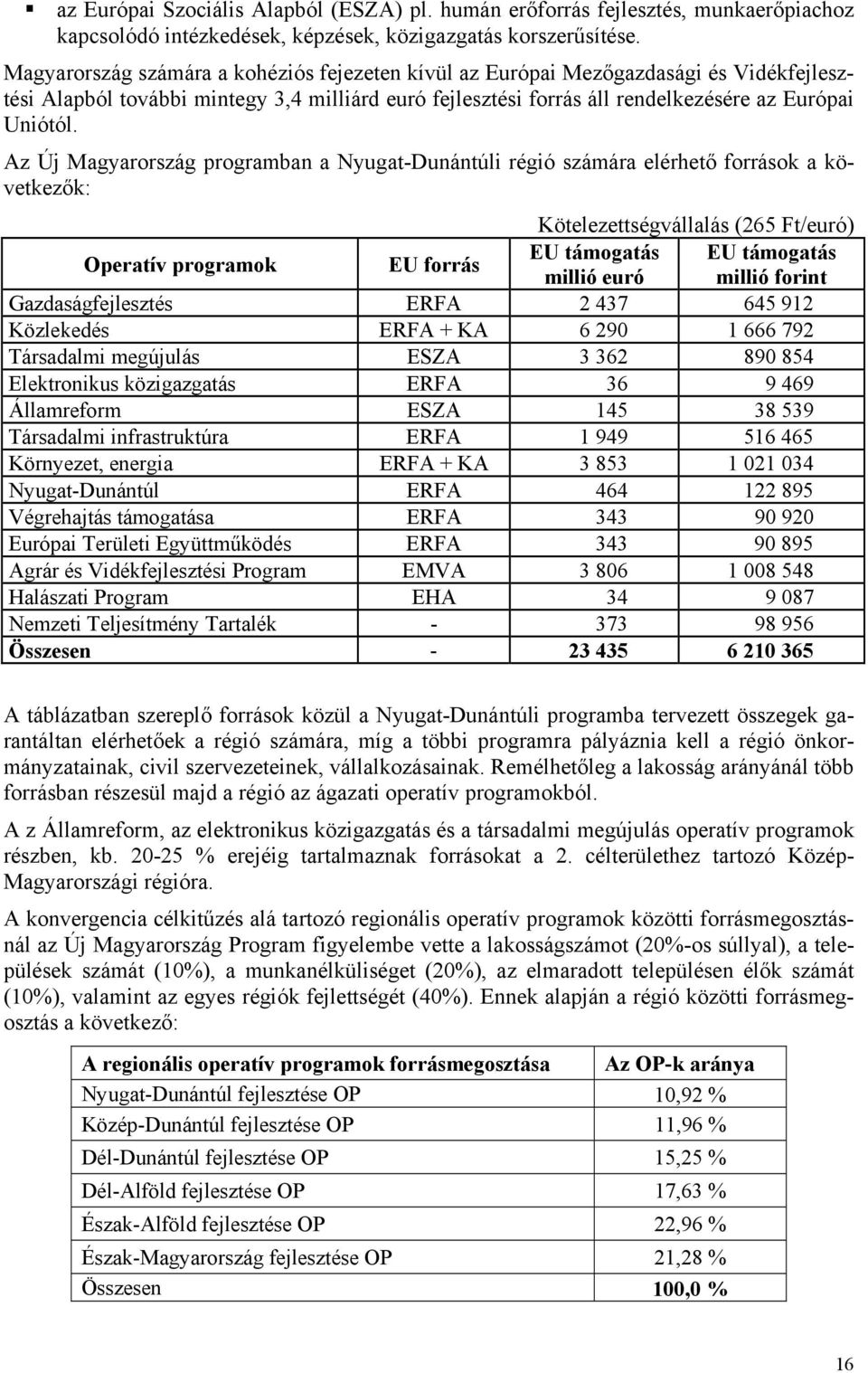 Az Új Magyarrszág prgramban a Nyugat-Dunántúli régió számára elérhető frrásk a következők: Kötelezettségvállalás (265 Ft/euró) Operatív prgramk EU frrás EU támgatás EU támgatás millió euró millió