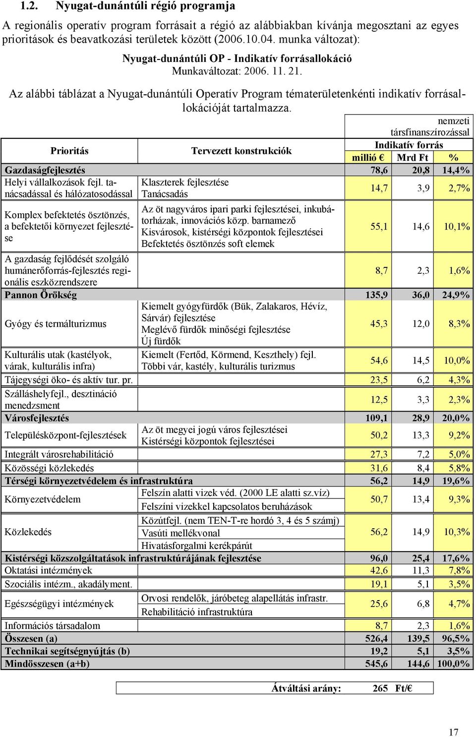 Az alábbi táblázat a Nyugat-dunántúli Operatív Prgram tématerületenkénti indikatív frrásallkációját tartalmazza.