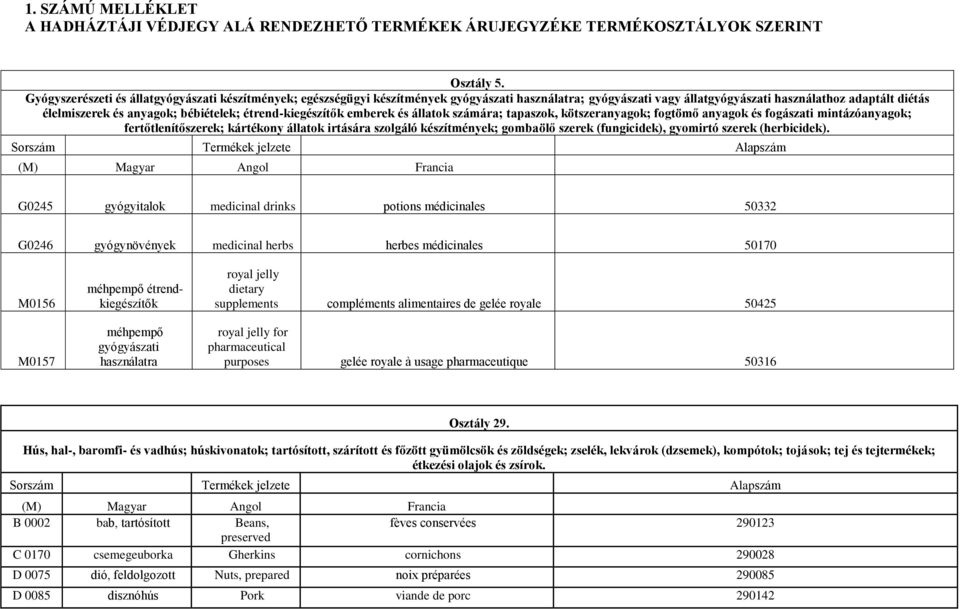 bébiételek; étrend-kiegészítők emberek és állatok számára; tapaszok, kötszeranyagok; fogtömő anyagok és fogászati mintázóanyagok; fertőtlenítőszerek; kártékony állatok irtására szolgáló készítmények;