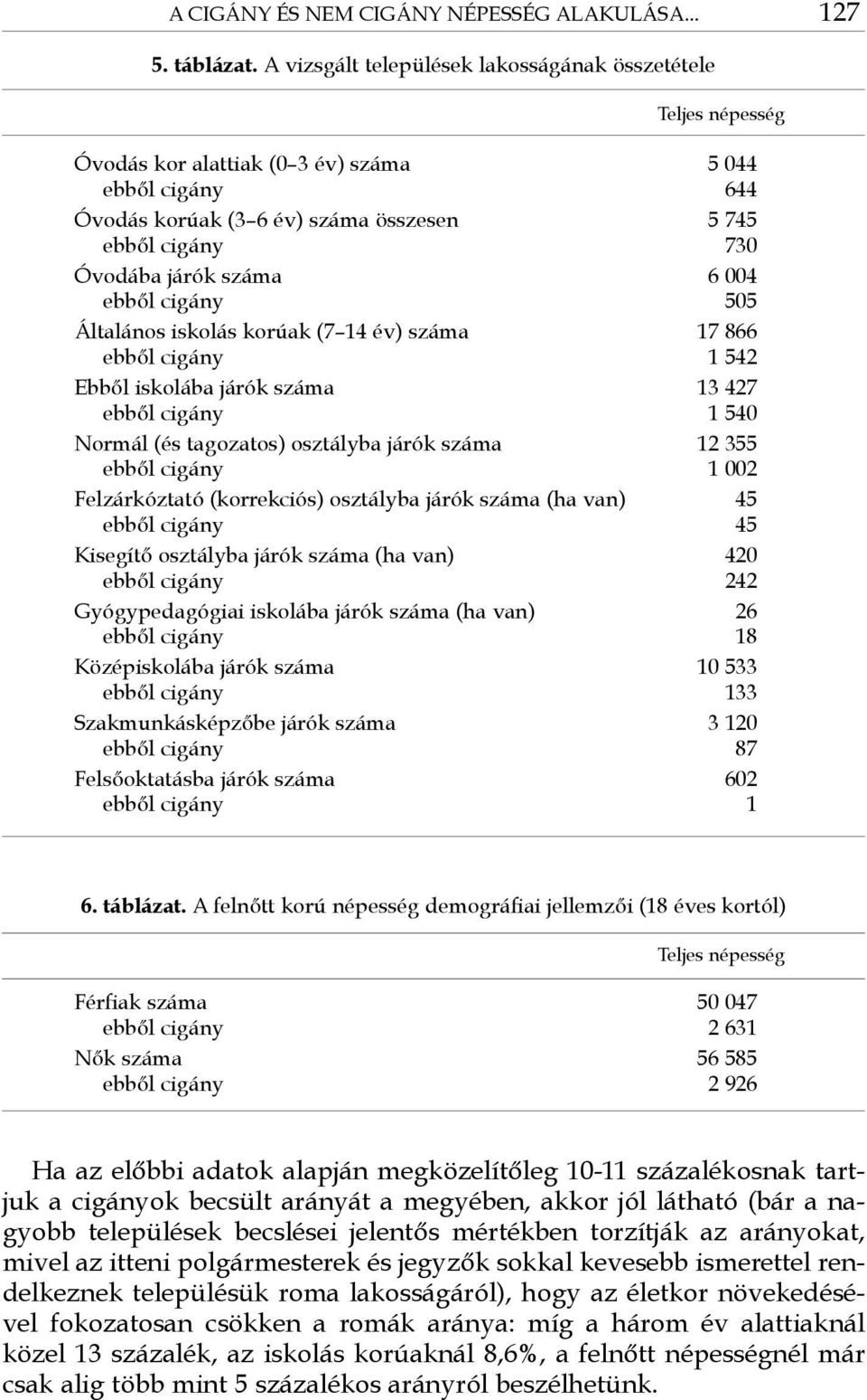 száma 6 004 ebből cigány 505 Általános iskolás korúak (7 14 év) száma 17 866 ebből cigány 1 542 Ebből iskolába járók száma 13 427 ebből cigány 1 540 Normál (és tagozatos) osztályba járók száma 12 355