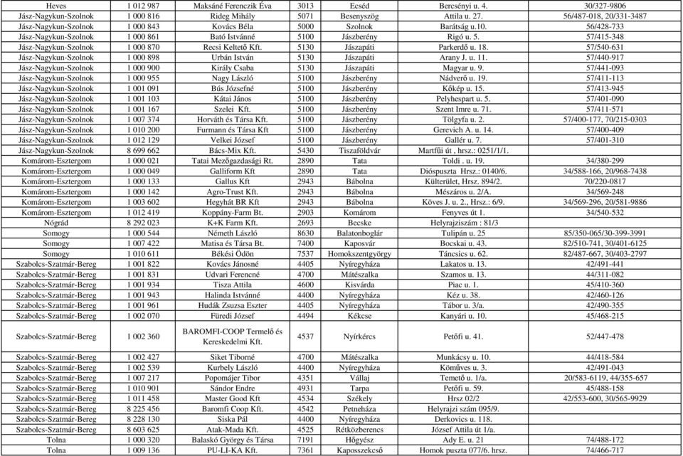 5130 Jászapáti Parkerdő u. 18. 57/540-631 Jász-Nagykun-Szolnok 1 000 898 Urbán István 5130 Jászapáti Arany J. u. 11. 57/440-917 Jász-Nagykun-Szolnok 1 000 90