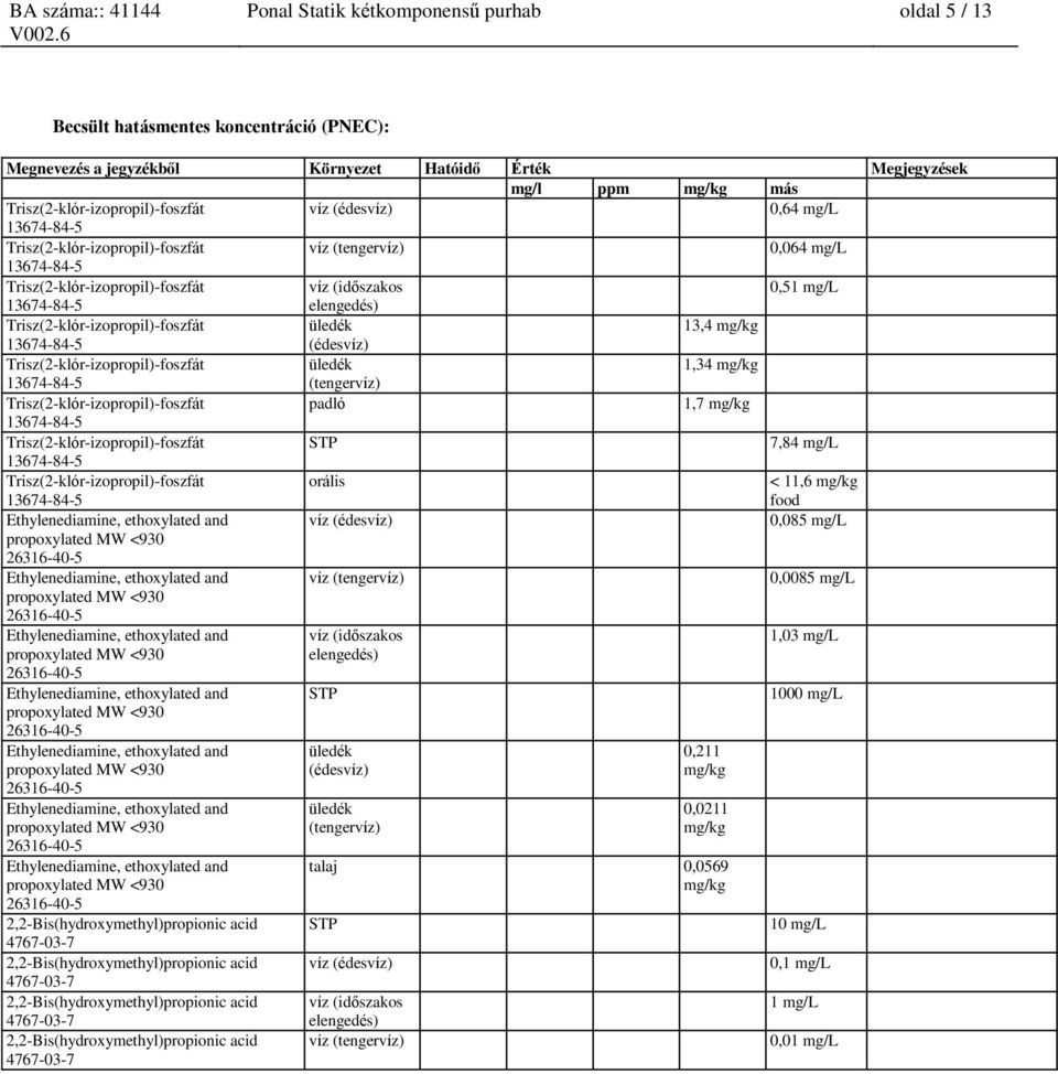 ethoxylated and víz (édesvíz) 0,085 mg/l Ethylenediamine, ethoxylated and víz (tengervíz) 0,0085 mg/l Ethylenediamine, ethoxylated and víz (időszakos 1,03 mg/l elengedés) Ethylenediamine, ethoxylated