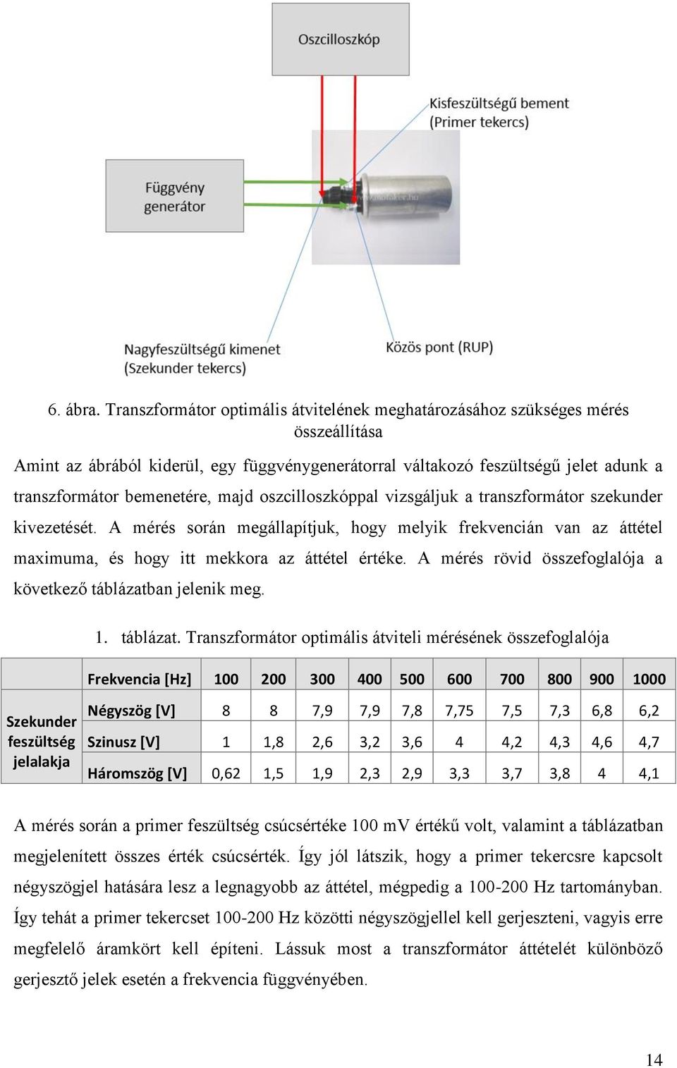 majd oszcilloszkóppal vizsgáljuk a transzformátor szekunder kivezetését. A mérés során megállapítjuk, hogy melyik frekvencián van az áttétel maximuma, és hogy itt mekkora az áttétel értéke.