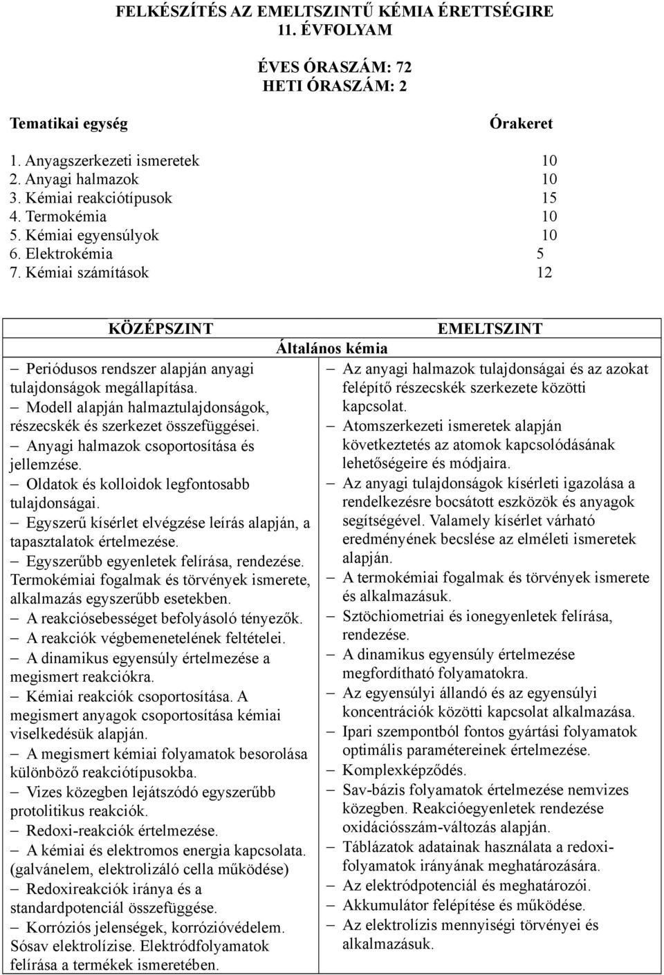 Modell alapján halmaztulajdonságok, részecskék és szerkezet összefüggései. Anyagi halmazok csoportosítása és jellemzése. Oldatok és kolloidok legfontosabb tulajdonságai.