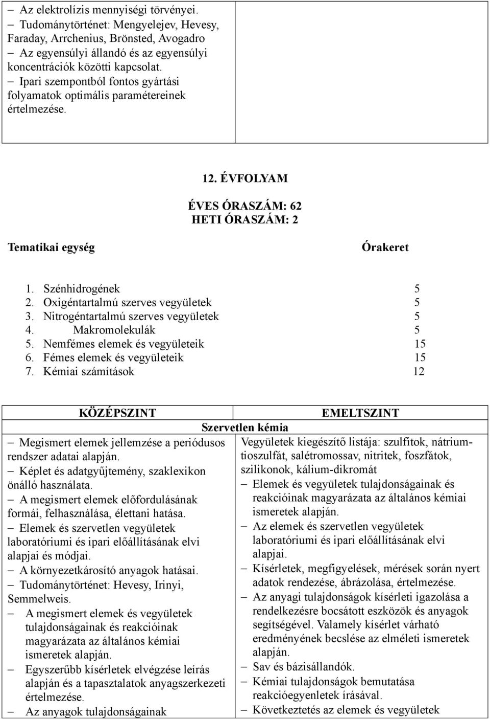 Oxigéntartalmú szerves vegyületek 5 3. Nitrogéntartalmú szerves vegyületek 5 4. Makromolekulák 5 5. Nemfémes elemek és vegyületeik 15 6. Fémes elemek és vegyületeik 15 7.