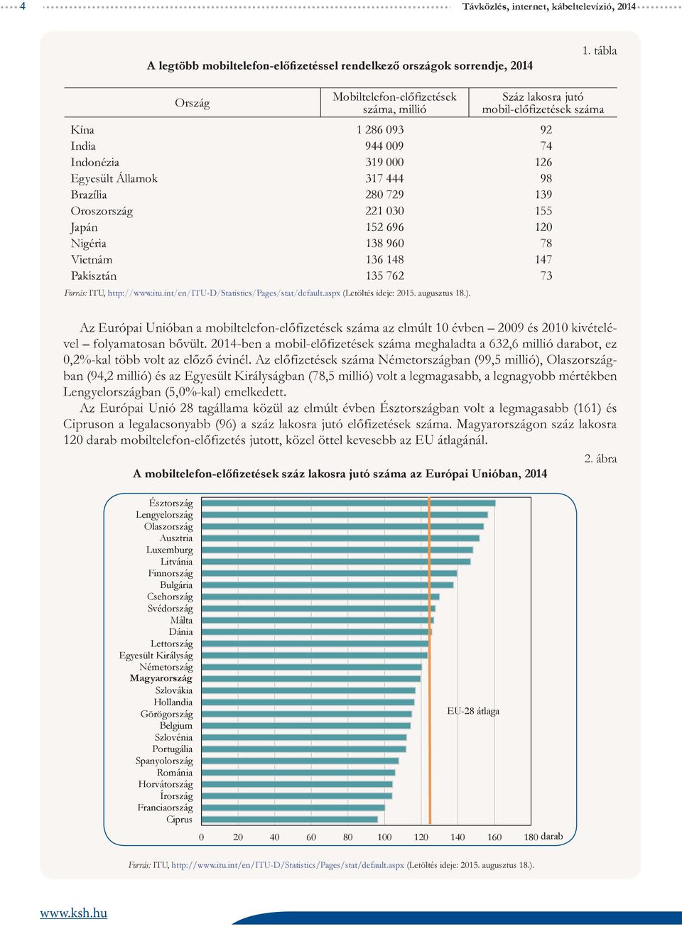 Oroszország 221 3 155 Japán 152 696 12 Nigéria 138 96 78 Vietnám 136 148 147 Pakisztán 135 762 73 Forrás: ITU, http://www.itu.int/en/itu-d/statistics/pages/stat/default.aspx (Letöltés ideje: 215.