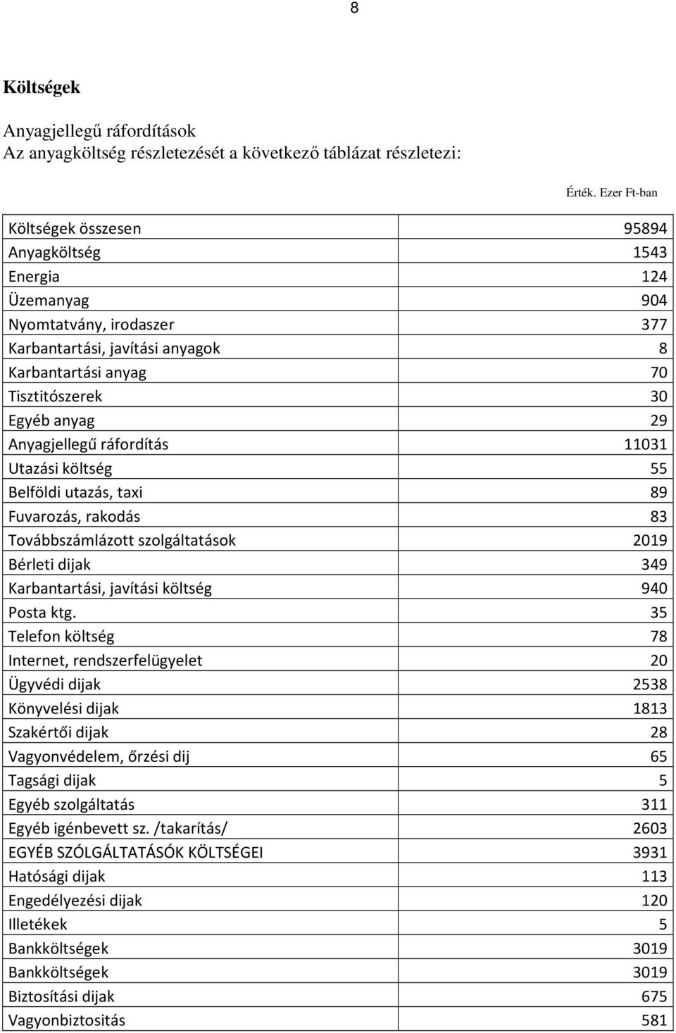 Anyagjellegű ráfordítás 11031 Utazási költség 55 Belföldi utazás, taxi 89 Fuvarozás, rakodás 83 Továbbszámlázott szolgáltatások 2019 Bérleti dijak 349 Karbantartási, javítási költség 940 Posta ktg.