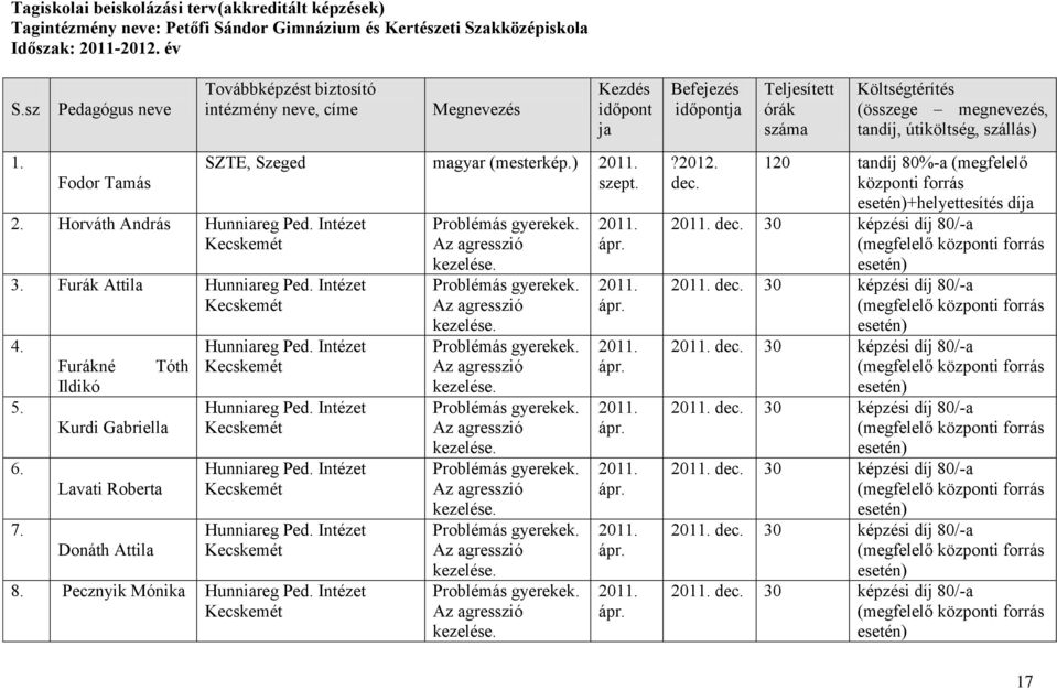 Hunniareg Ped. Intézet Hunniareg Ped. Intézet Hunniareg Ped. Intézet Hunniareg Ped. Intézet 8. Pecznyik Mónika Hunniareg Ped. Intézet Problémás gyerekek. Az agresszió kezelése. Problémás gyerekek. Az agresszió kezelése. Problémás gyerekek. Az agresszió kezelése. Problémás gyerekek. Az agresszió kezelése. Problémás gyerekek. Az agresszió kezelése. Problémás gyerekek. Az agresszió kezelése. Problémás gyerekek. Az agresszió kezelése. ápr.