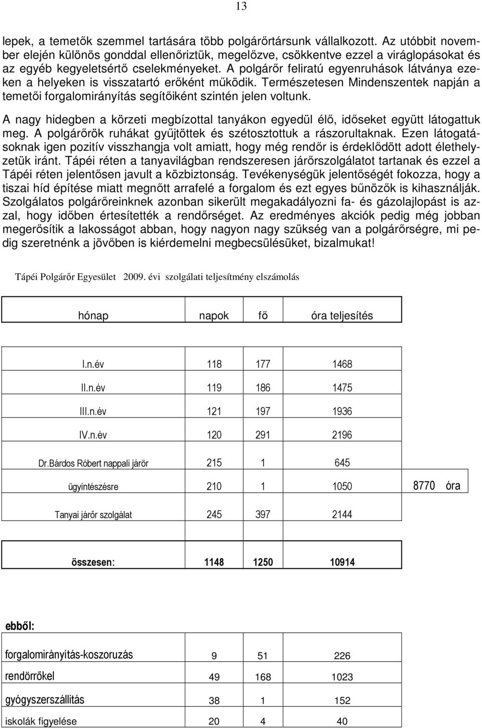 A polgárır feliratú egyenruhások látványa ezeken a helyeken is visszatartó erıként mőködik. Természetesen Mindenszentek napján a temetıi forgalomirányítás segítıiként szintén jelen voltunk.