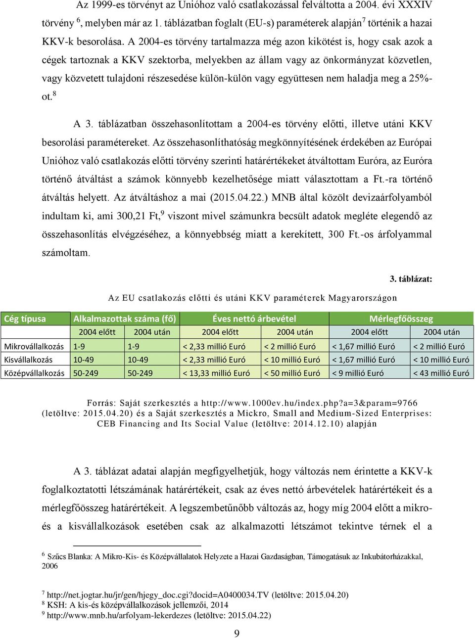 külön-külön vagy együttesen nem haladja meg a 25%- ot. 8 A 3. táblázatban összehasonlítottam a 2004-es törvény előtti, illetve utáni KKV besorolási paramétereket.