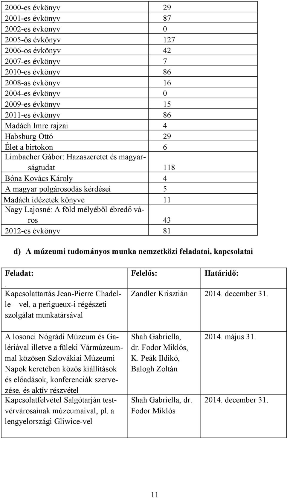 Nagy Lajosné: A föld mélyéből ébredő város 43 2012-es évkönyv 81 d) A múzeumi tudományos munka nemzetközi feladatai, kapcsolatai Feladat:.