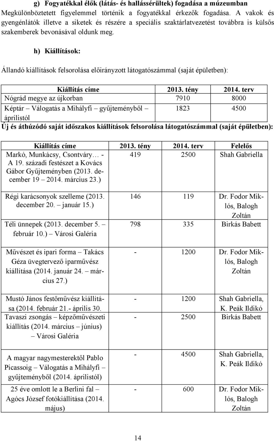 h) Kiállítások: Állandó kiállítások felsorolása előirányzott látogatószámmal (saját épületben): Kiállítás címe 2013. tény 2014.