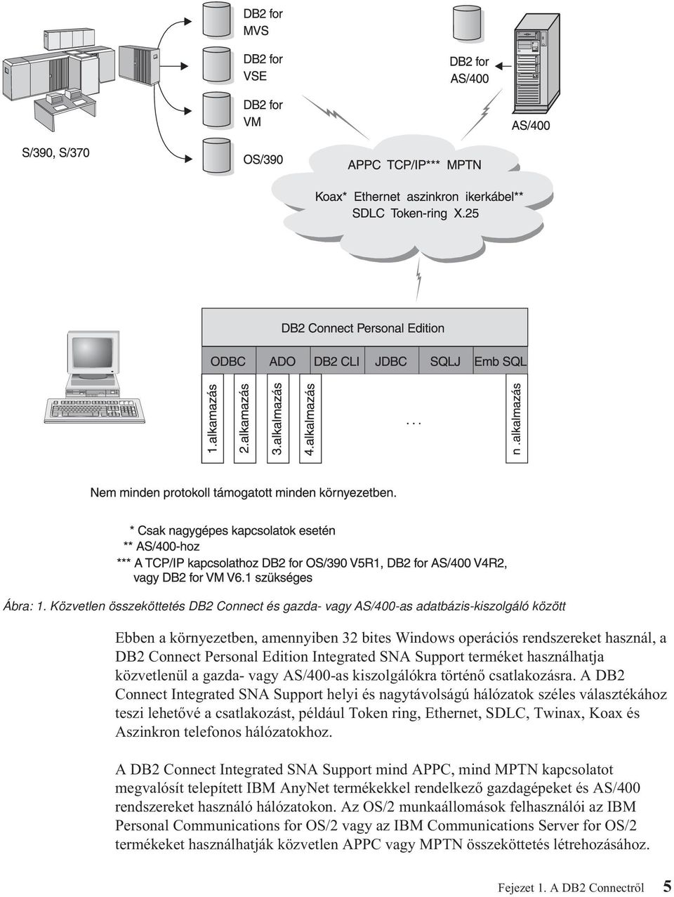 Edition Integrated SNA Support terméket használhatja közvetlenül a gazda- vagy AS/400-as kiszolgálókra történő csatlakozásra.