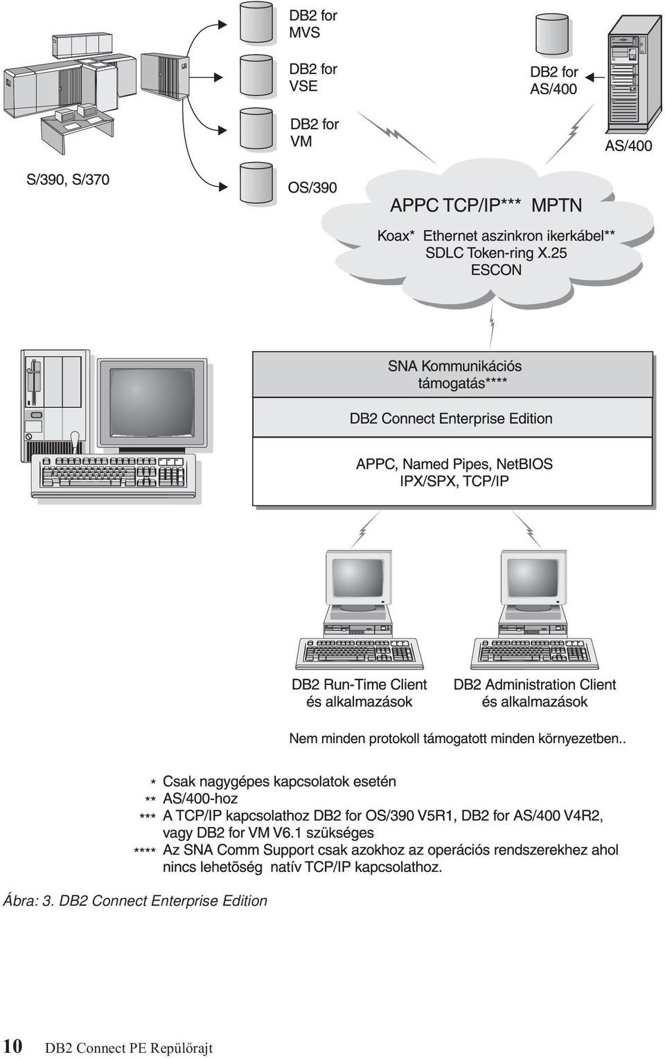 Enterprise