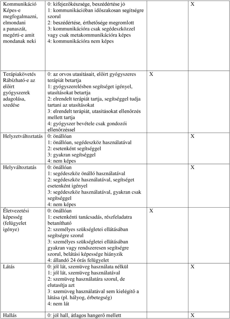 orvos utasításait, előírt gyógyszeres terápiát betartja 1: gyógyszerelésben segítséget igényel, utasításokat betartja 2: elrendelt terápiát tartja, segítséggel tudja tartani az utasításokat 3: