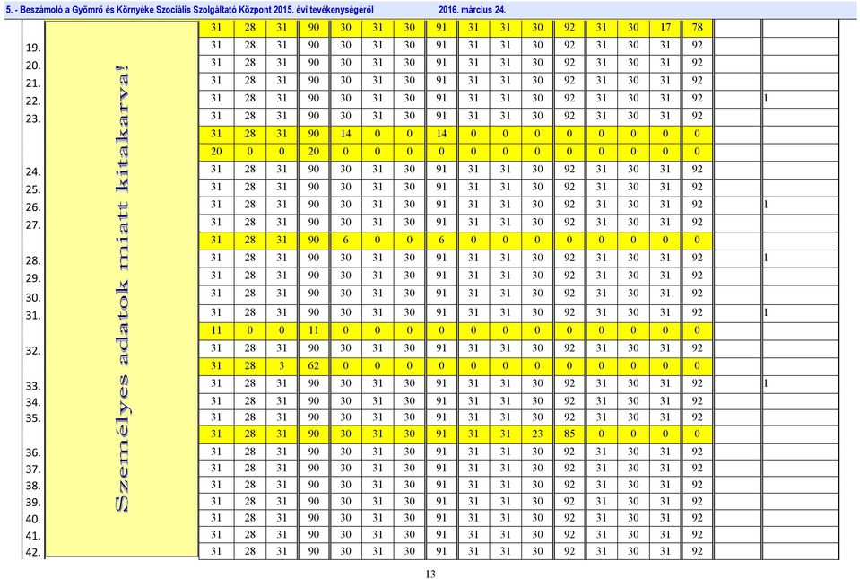 Molnár Zoltán 31 28 31 90 30 31 30 91 31 31 30 92 31 30 31 92 1 23. Novák Gáborné 31 28 31 90 30 31 30 91 31 31 30 92 31 30 31 92 Pató Zoltán le. 04.15.