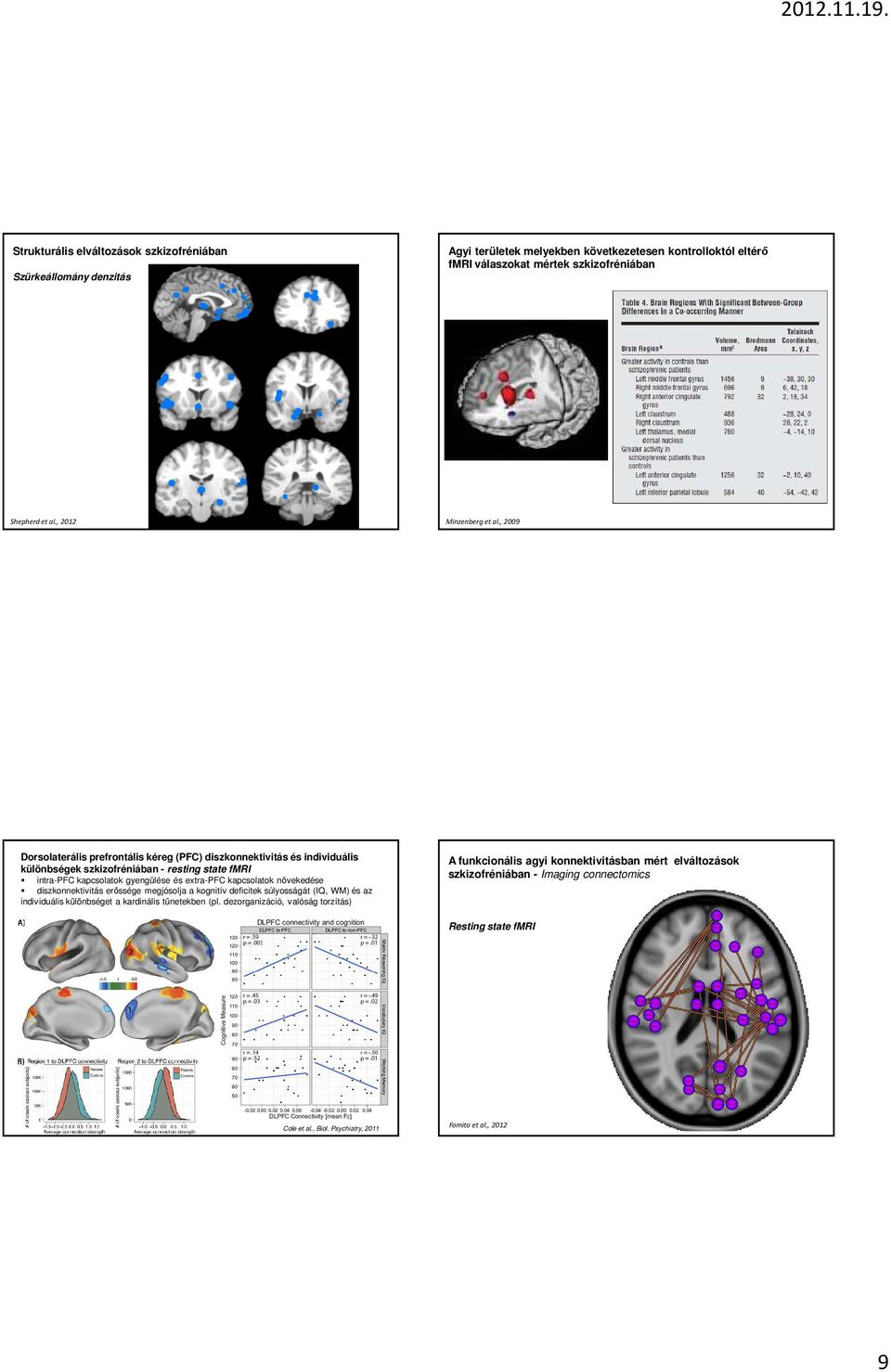 , 2009 Dorsolaterális prefrontális kéreg (PFC) diszkonnektivitás és individuális különbségek szkizofréniában - resting state fmri intra-pfc kapcsolatok gyengülése és extra-pfc