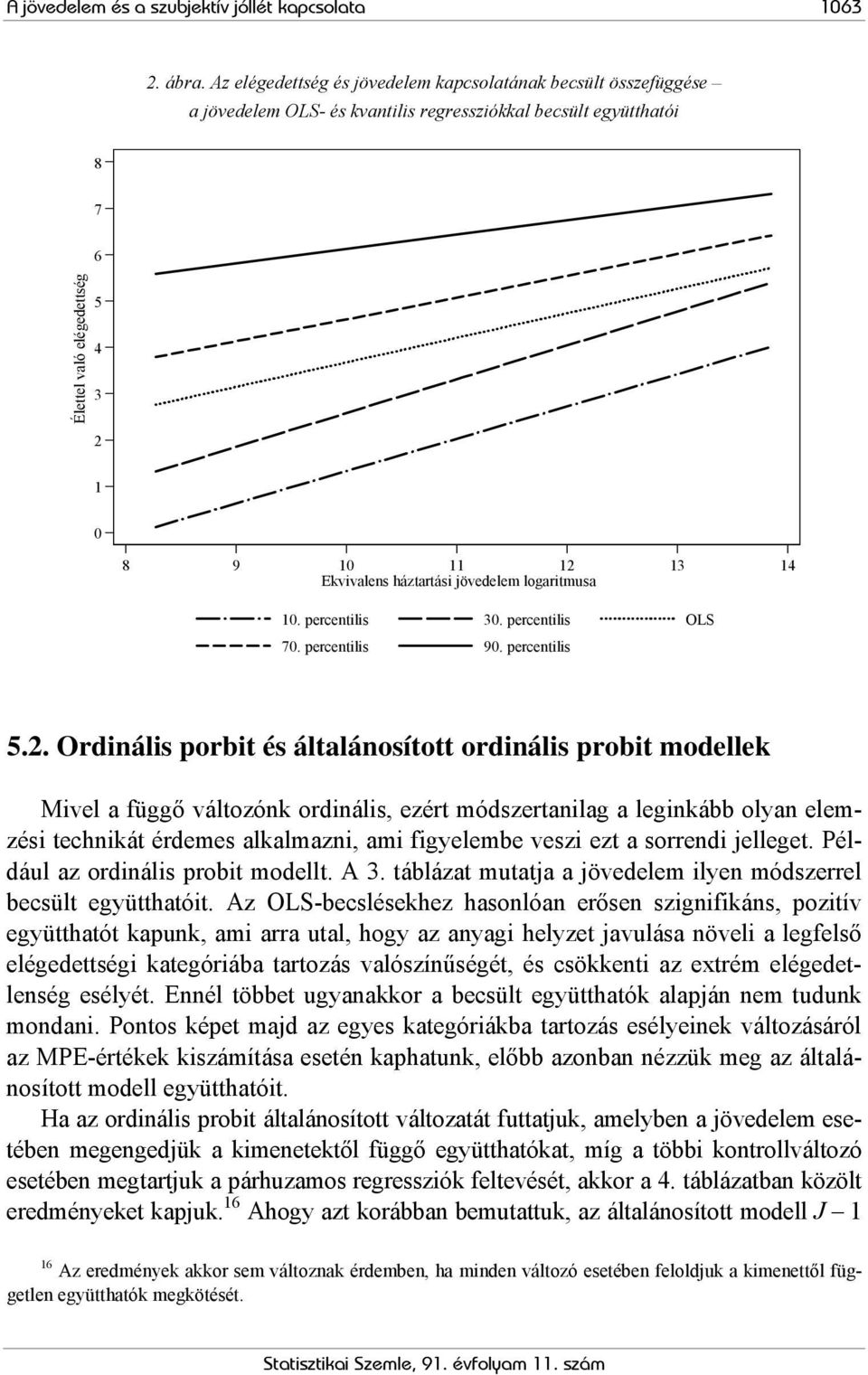 háztartás jövedelem logartmusa 10. percentls 30. percentls OLS 70. percentls 90. percentls 5.2.