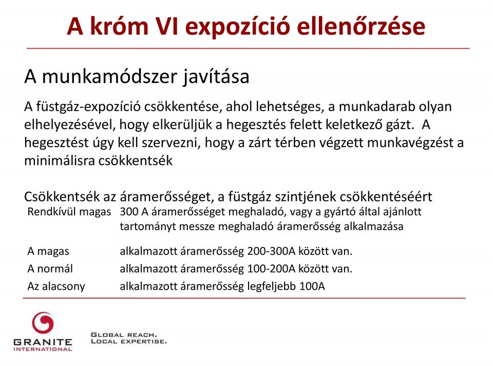 A hegesztést úgy kell szervezni, hogy a zárt térben végzett munkavégzést a minimálisra csökkentsék Csökkentsék az áramerősséget, a füstgáz szintjének