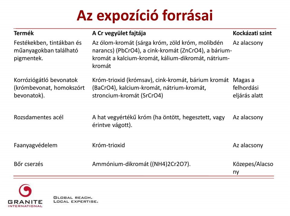 Korróziógátló bevonatok (krómbevonat, homokszórt bevonatok).