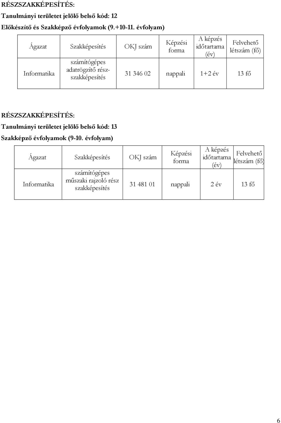 1+2 év 13 fő RÉSZSZAKKÉPESÍTÉS: Tanulmányi területet jelölő belső kód: 13 Szakképző évfolyamok (9-10.