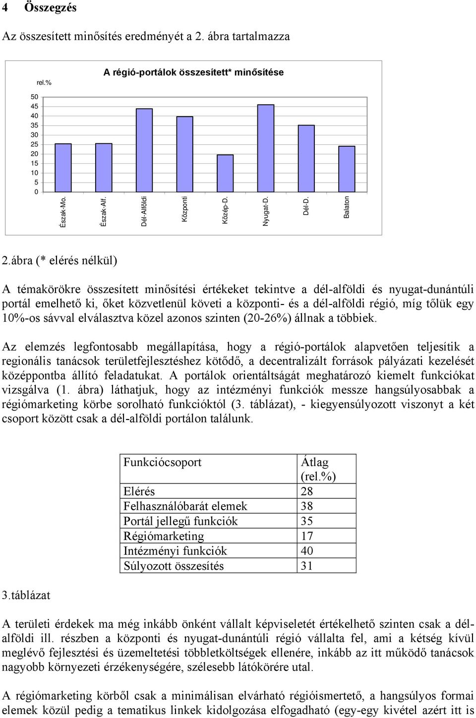 ábra (* elérés nélkül) A témakörökre összesített minősítési értékeket tekintve a dél-alföldi és nyugat-dunántúli portál emelhető ki, őket közvetlenül követi a központi- és a dél-alföldi régió, míg