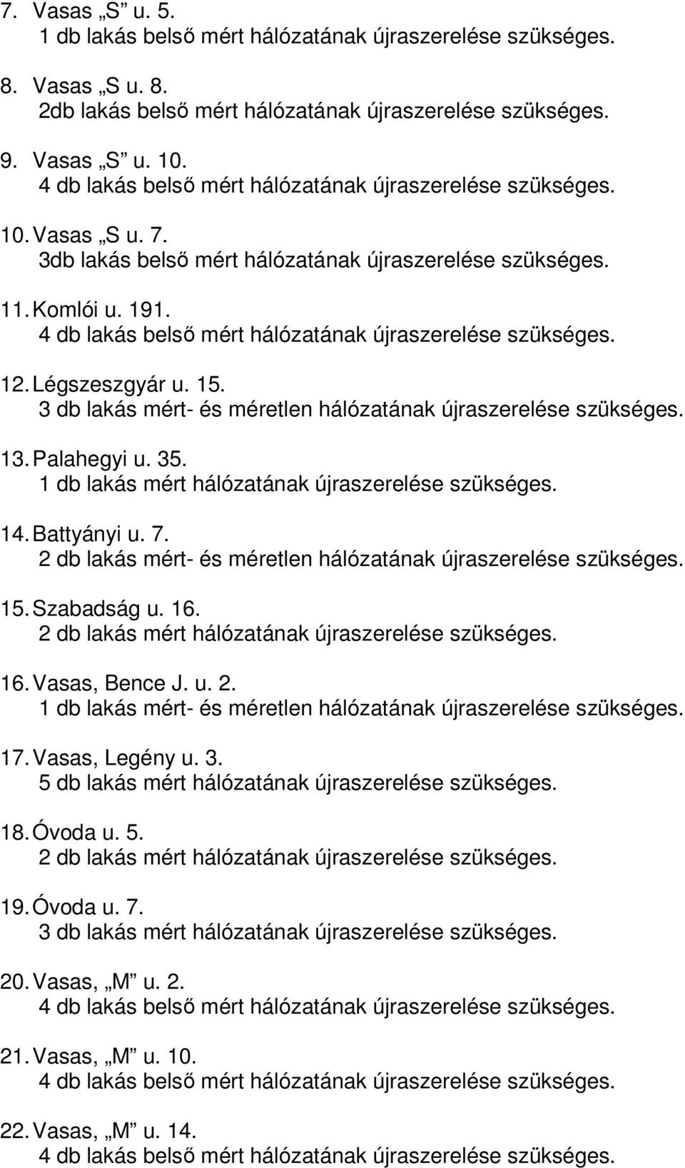 4 db lakás belső mért hálózatának újraszerelése szükséges. 12. Légszeszgyár u. 15. 3 db lakás mért- és méretlen hálózatának újraszerelése szükséges. 13. Palahegyi u. 35.