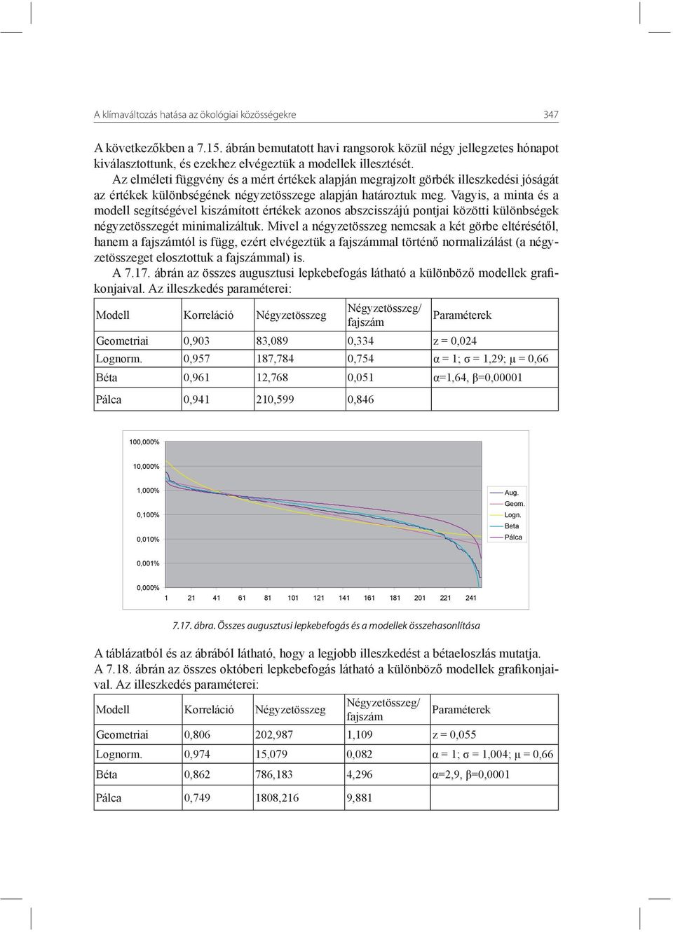 Az elméleti függvény és a mért értékek alapján megrajzolt görbék illeszkedési jóságát az értékek különbségének négyzetösszege alapján határoztuk meg.