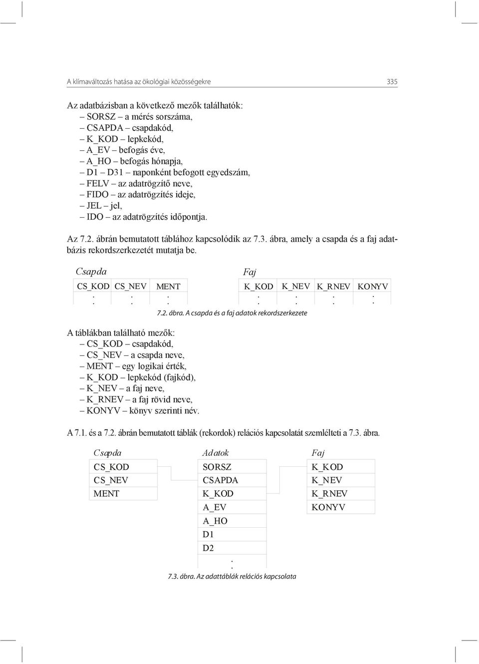 Csapda CS_KOD CS_NEV.. MENT. Faj 7.2. ábra. A csapda és a faj adatok rekordszerkezete K_KOD K_NEV K_RNEV KONYV.