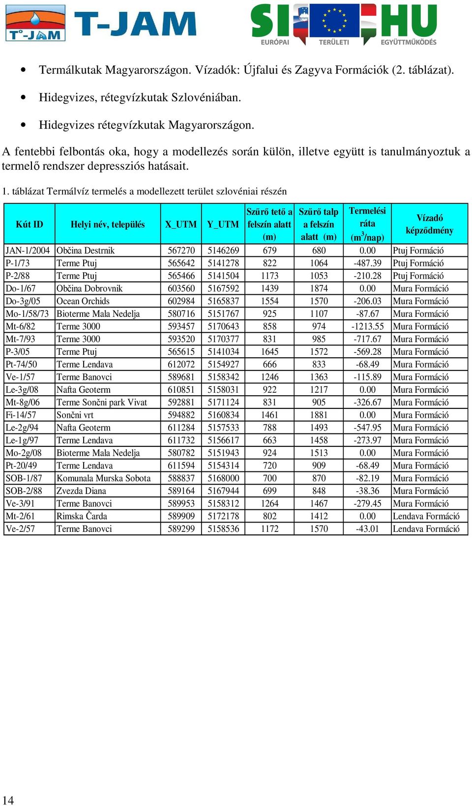 táblázat Termálvíz termelés a modellezett terület szlovéniai részén Kút ID Helyi név, település X_UTM Y_UTM Szűrő tető a felszín alatt (m) Szűrő talp a felszín alatt (m) Termelési ráta (m 3 /nap)