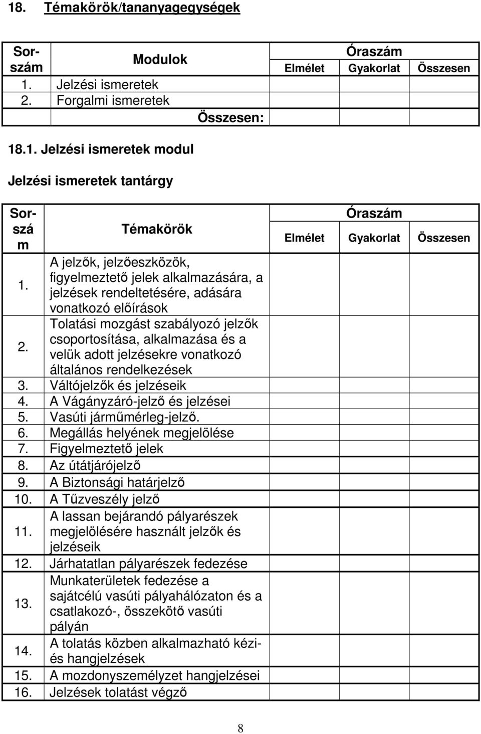 Témakörök A jelzők, jelzőeszközök, figyelmeztető jelek alkalmazására, a jelzések rendeltetésére, adására vonatkozó előírások Tolatási mozgást szabályozó jelzők csoportosítása, alkalmazása és a velük