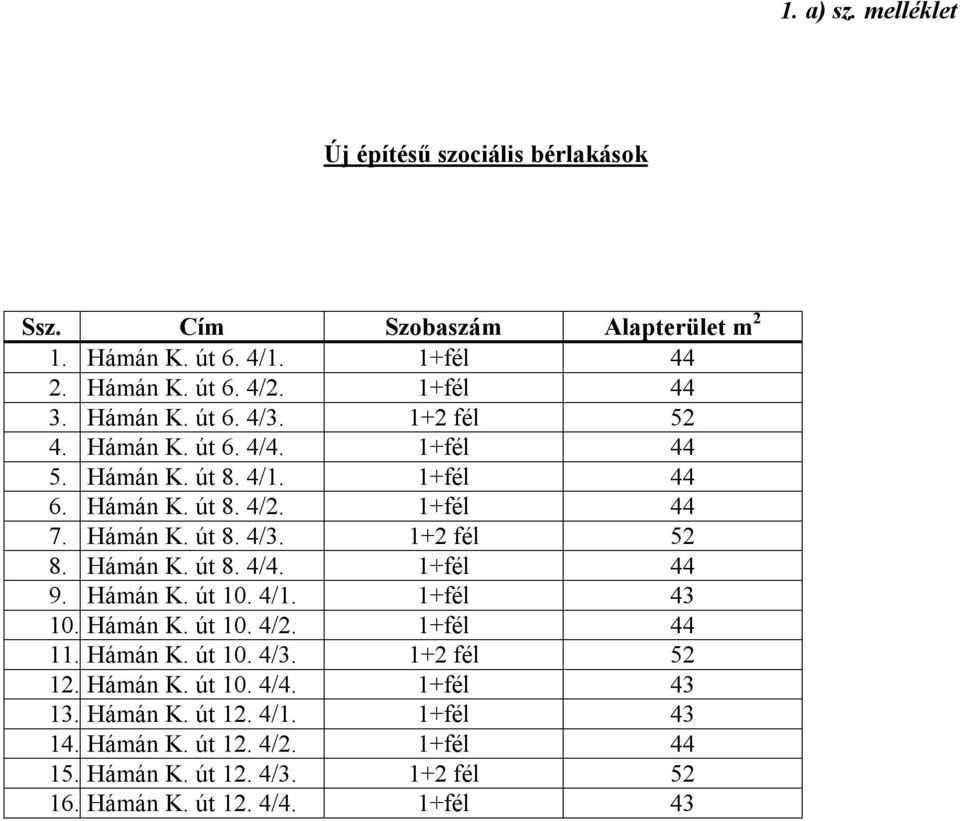 Hámán K. út 8. 4/4. 1+fél 44 9. Hámán K. út 10. 4/1. 1+fél 43 10. Hámán K. út 10. 4/2. 1+fél 44 11. Hámán K. út 10. 4/3. 1+2 fél 52 12. Hámán K. út 10. 4/4. 1+fél 43 13.