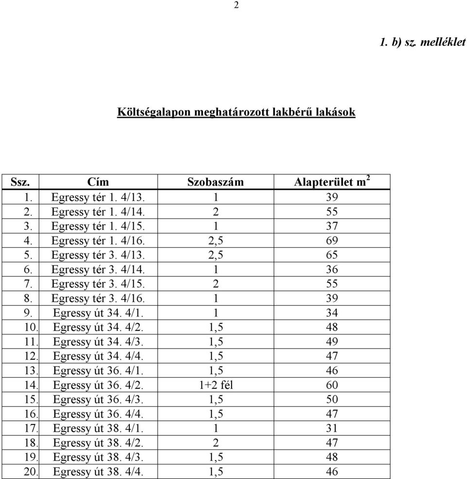 Egressy út 34. 4/2. 1,5 48 11. Egressy út 34. 4/3. 1,5 49 12. Egressy út 34. 4/4. 1,5 47 13. Egressy út 36. 4/1. 1,5 46 14. Egressy út 36. 4/2. 1+2 fél 60 15.