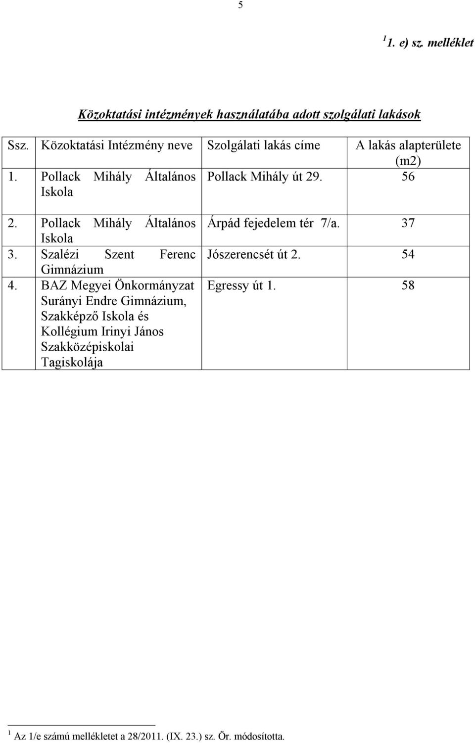 Pollack Mihály Általános Iskola 3. Szalézi Szent Ferenc Gimnázium 4.