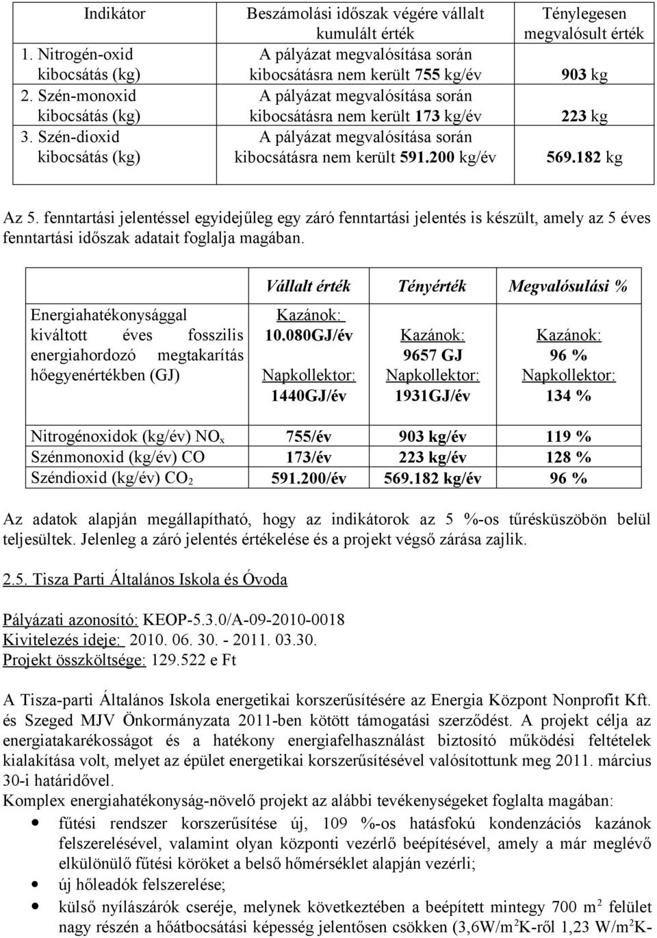 173 kg/év A pályázat megvalósítása során kibocsátásra nem került 591.200 kg/év Ténylegesen megvalósult érték 903 kg 223 kg 569.182 kg Az 5.