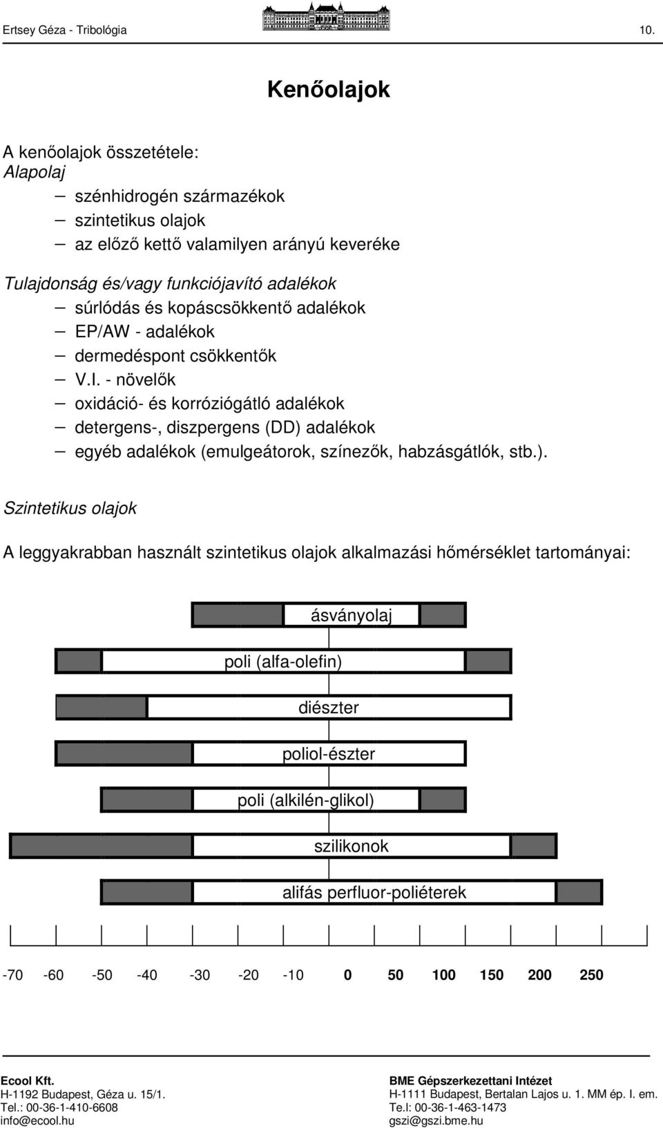 adalékok súrlódás és kopáscsökkentő adalékok EP/AW - adalékok dermedéspont csökkentők V.I.