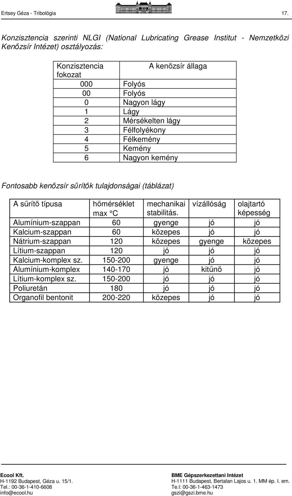 Lágy 2 Mérsékelten lágy 3 Félfolyékony 4 Félkemény 5 Kemény 6 Nagyon kemény Fontosabb kenőzsír sűrítők tulajdonságai (táblázat) A sűrítő típusa hőmérséklet max C mechanikai stabilitás.