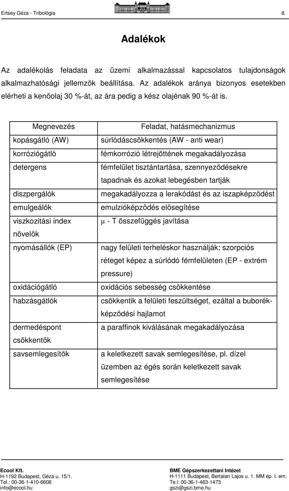 Megnevezés kopásgátló (AW) korróziógátló detergens diszpergálók emulgeálók viszkozitási index növelők nyomásállók (EP) oxidációgátló habzásgátlók dermedéspont csökkentők savsemlegesítők Feladat,