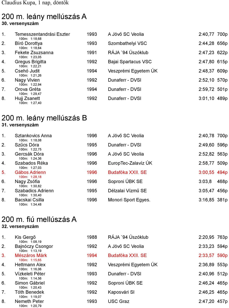 Gregus Brigitta 1992 Bajai Spartacus VSC 2:47,80 615p 100m: 1:22,21 5. Csehó Judit 1994 Veszprémi Egyetem ÚK 2:48,37 609p 100m: 1:21,26 6.