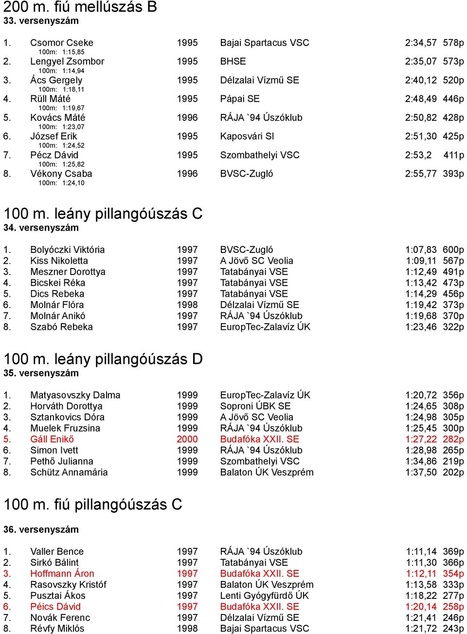 József Erik 1995 Kaposvári SI 2:51,30 425p 100m: 1:24,52 7. Pécz Dávid 1995 Szombathelyi VSC 2:53,2 411p 100m: 1:25,82 8. Vékony Csaba 1996 BVSC-Zugló 2:55,77 393p 100m: 1:24,10 100 m.