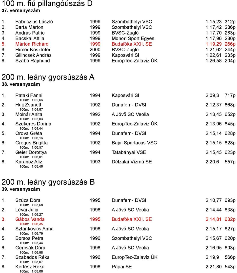 Gilincsek András 1999 Kaposvári SI 1:22,61 235p 8. Szabó Rajmund 1999 EuropTec-Zalavíz ÚK 1:26,58 204p 200 m. leány gyorsúszás A 38. versenyszám 1.