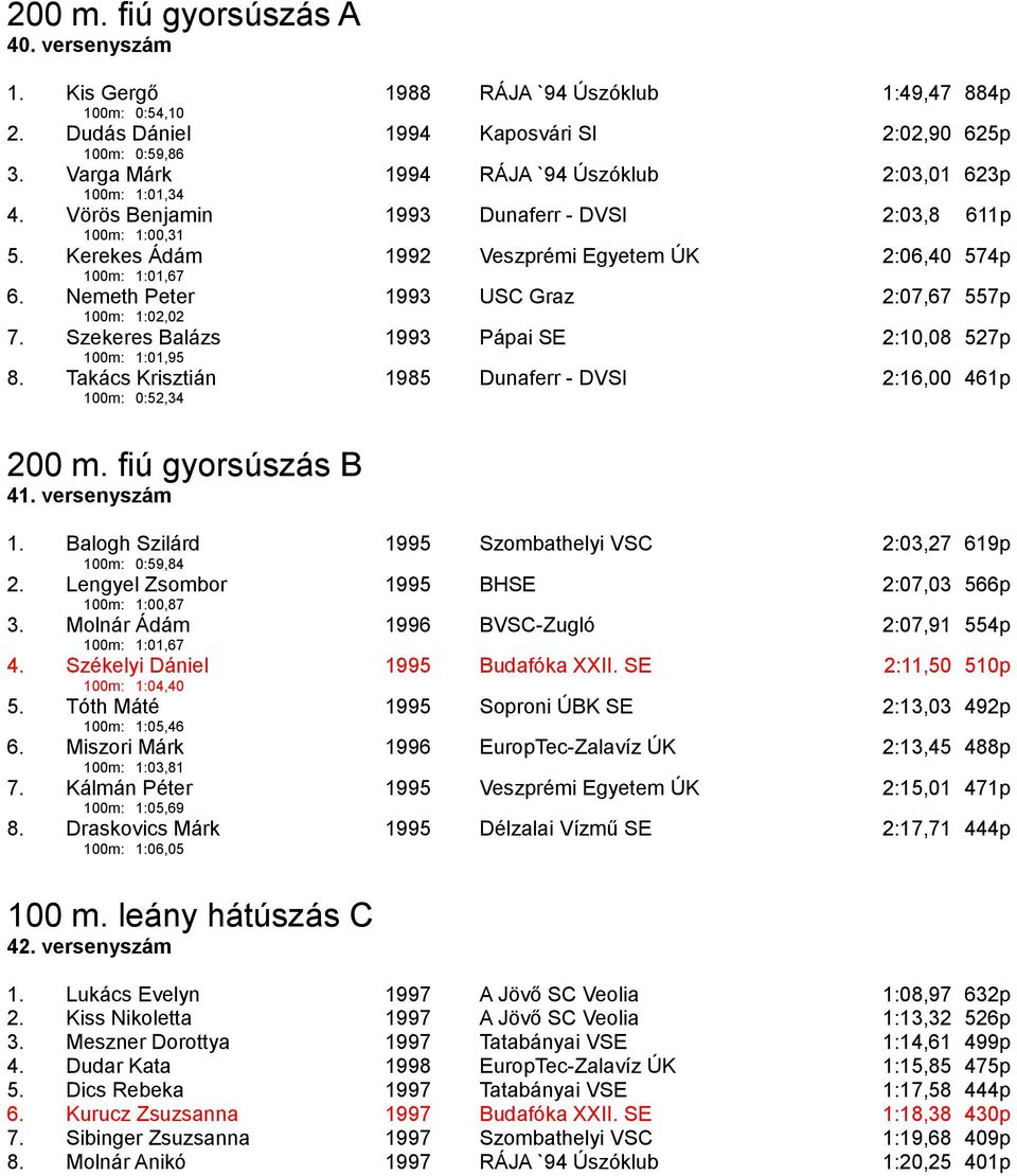 Nemeth Peter 1993 USC Graz 2:07,67 557p 100m: 1:02,02 7. Szekeres Balázs 1993 Pápai SE 2:10,08 527p 100m: 1:01,95 8. Takács Krisztián 1985 Dunaferr - DVSI 2:16,00 461p 100m: 0:52,34 200 m.