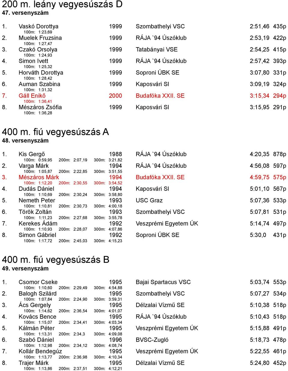 Auman Szabina 1999 Kaposvári SI 3:09,19 324p 100m: 1:31,32 7. Gáll Enikő 2000 Budafóka XXII. SE 3:15,34 294p 100m: 1:36,41 8. Mészáros Zsófia 1999 Kaposvári SI 3:15,95 291p 100m: 1:36,28 400 m.