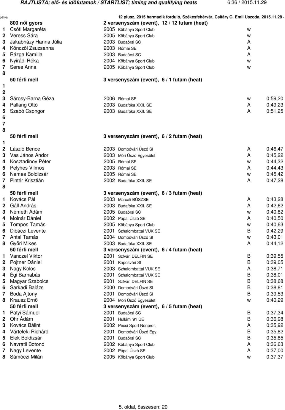 2 3 Sárosy-Barna Géza 2006 Római SE w 0:59,20 4 Pallang Ottó 2003 Budafóka XXII. SE A 0:49,23 5 Szabó Csongor 2003 Budafóka XXII.