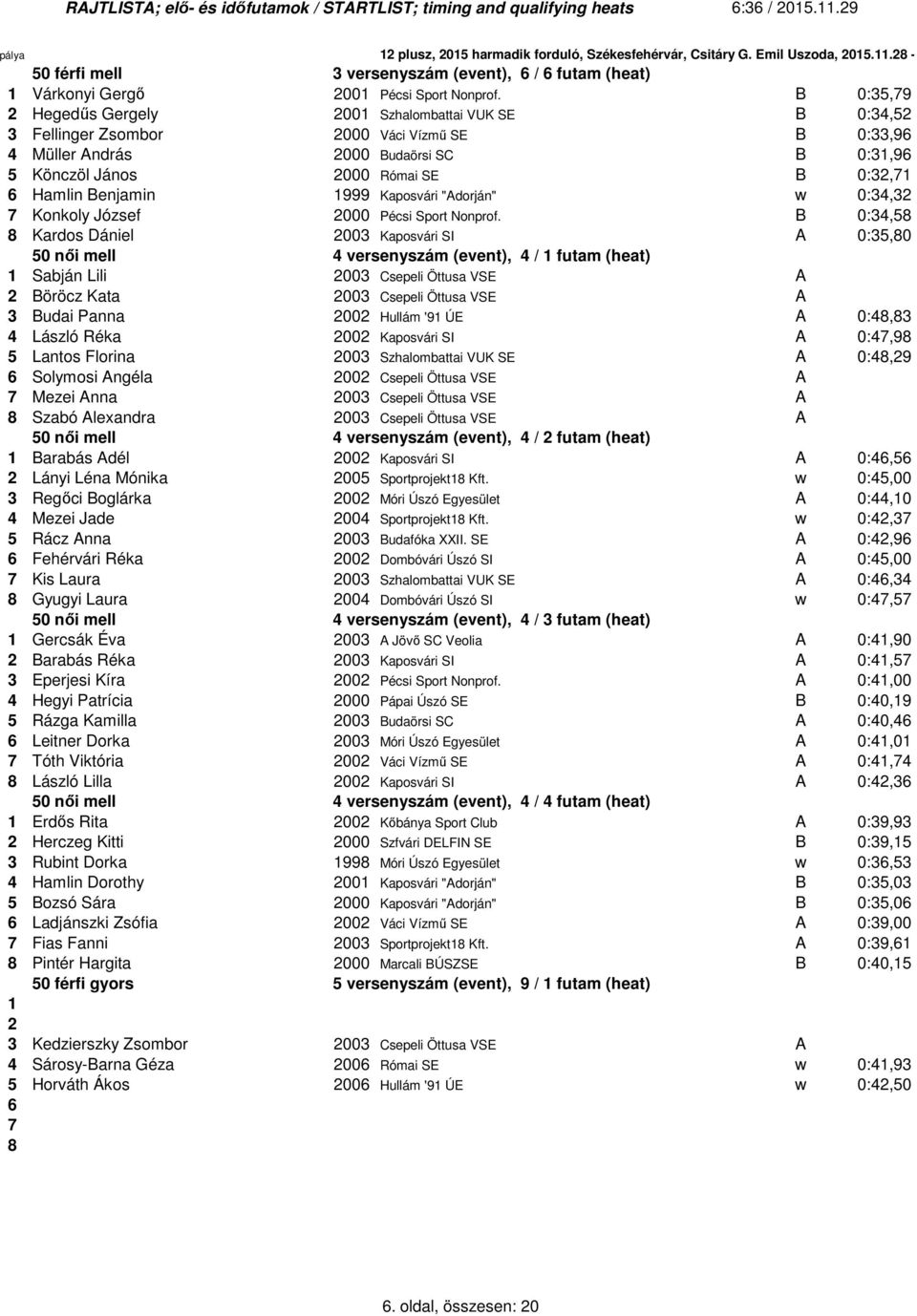 Hamlin Benjamin 1999 Kaposvári "Adorján" w 0:34,32 7 Konkoly József 2000 Pécsi Sport Nonprof.